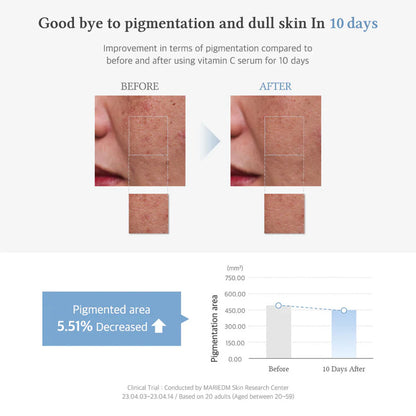 Vitamin C Boosting Serum