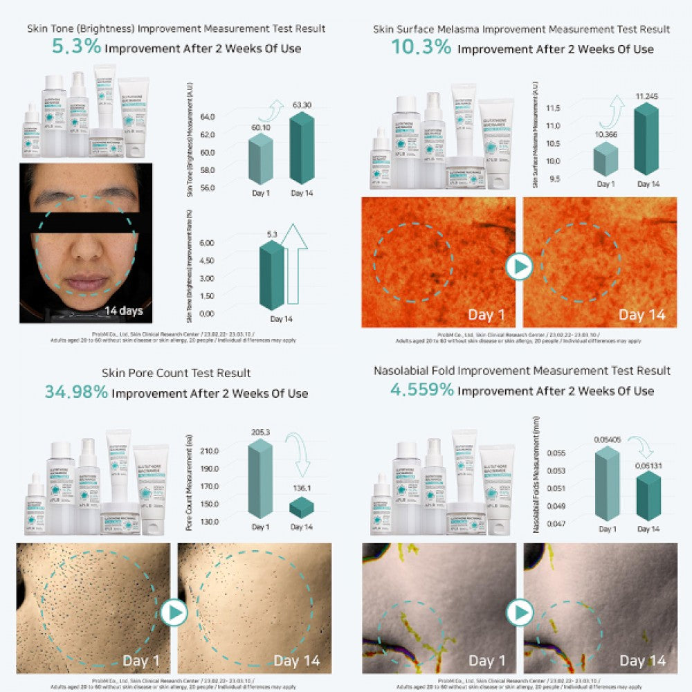 Glutathione Niacinamide Facial Cream